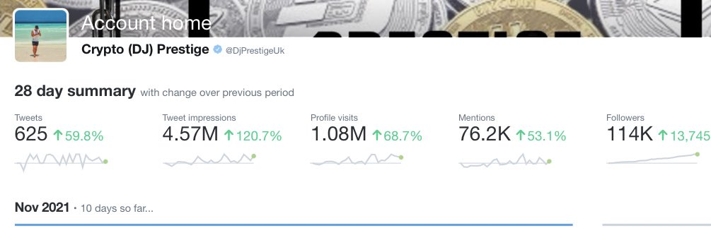 DjPrestigeUk's tweet photo. Over a million of you have stopped by in the last month 🤯, and In case you were wondering why I may not see your messages 2.700 @‘s a day on average😵
But I appreciate you all❤️🔥
#CrytoPres ¯\_(ツ)_/¯ https://t.co/OyBTwU4y8i