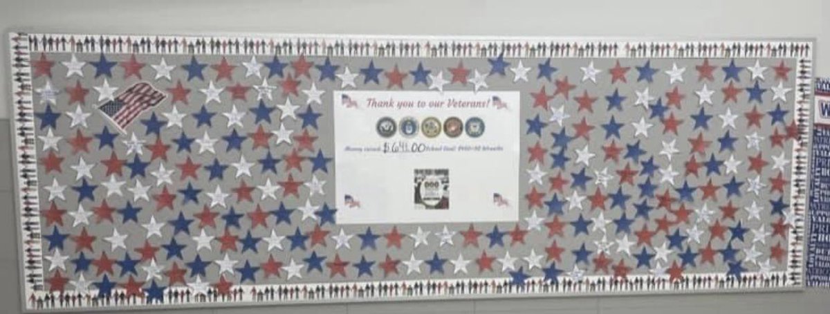 RollingHillsES's tweet photo. 🇺🇸 Students and families of Rolling Hills raised over $640 to purchase wreaths in honor of our Veterans. The money will be used to purchase over 40 wreaths for Wreaths Across America. 🇺🇸https://t.co/89iWBadbQj https://t.co/7rkXYFtL6g
