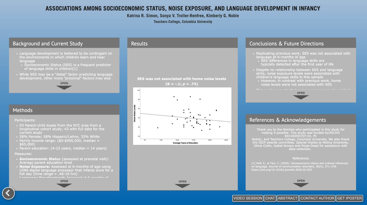 Interesting work by <a href="/katrinarsimon/">Katrina R. Simon</a> <a href="/STRscience/">Dr. Sonya Troller-Renfree</a> <a href="/KimberlyGNoble/">Dr. Kimberly Noble</a> on the associations between noise exposure and SES on language development <a href="/devpsybio/">ISDP 🦋 @isdp.org.bsky.social</a> #ISDP2021 🧠👶 🔊