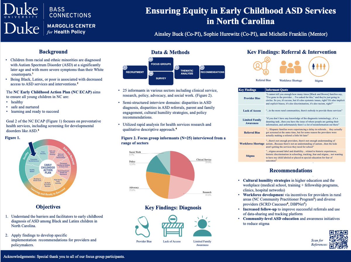 Check out our poster "Ensuring Equity in Early Childhood ASD Services in North Carolina" at the 2021 State of North Carolina Undergraduate Research and Creativity Symposium. Showcase: symposium.foragerone.com/sncurcs-2021/p… <a href="/AinsleyBuck_/">Ainsley Buck</a> @MFranklinPhD
