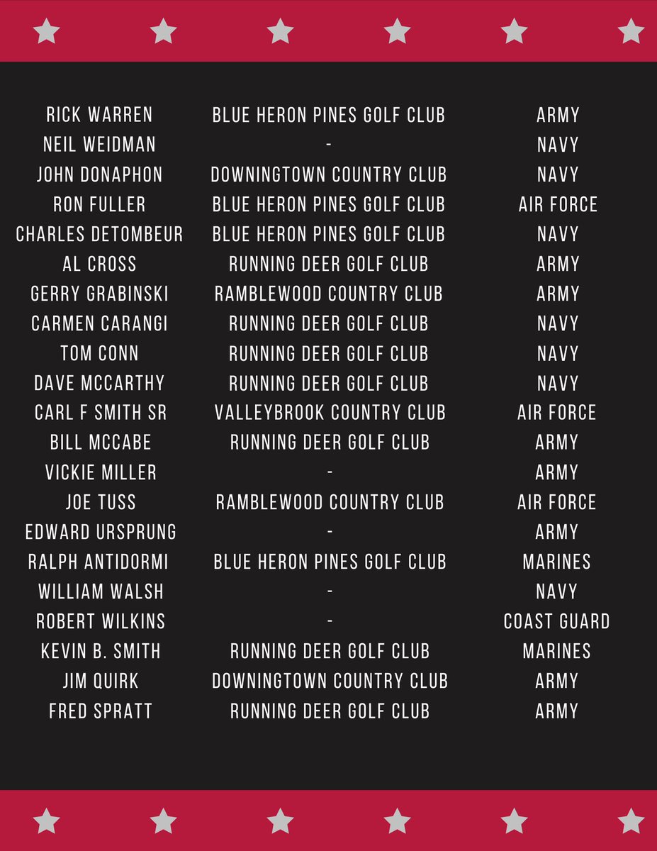 JawsGolf's tweet photo. Today and every day, we honor all who served. Thank you to our nation's bravest men and women.

We would especially love to honor our very own Ron Jaworski Golf members who have served/are serving. Please join us in thanking them for their service! https://t.co/dXzeEujgun