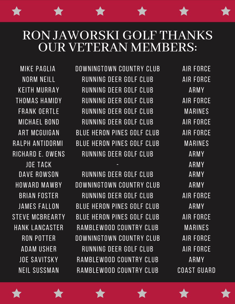 JawsGolf's tweet photo. Today and every day, we honor all who served. Thank you to our nation's bravest men and women.

We would especially love to honor our very own Ron Jaworski Golf members who have served/are serving. Please join us in thanking them for their service! https://t.co/dXzeEujgun