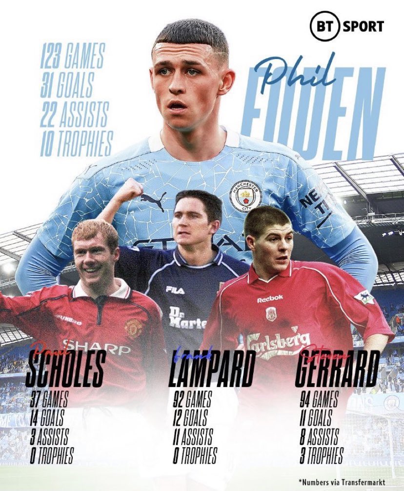 mcfc lads tweet media