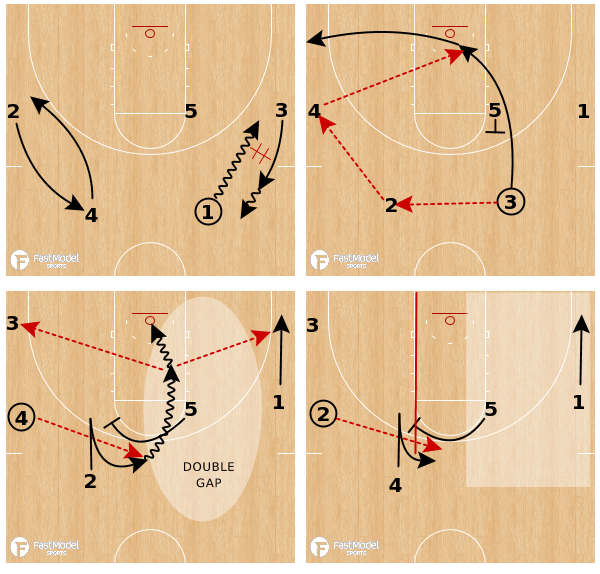 Plays of the Week 🏀 NCAA Preseason Top 10 Previews 

Best play designs by the best teams in the nation. Quick hitters, inbounds, ATOs + more from women's &amp; men's programs.

See plays: mailchi.mp/fastmodelsport…

#NCAAXsOs #ncaaWXsOs
