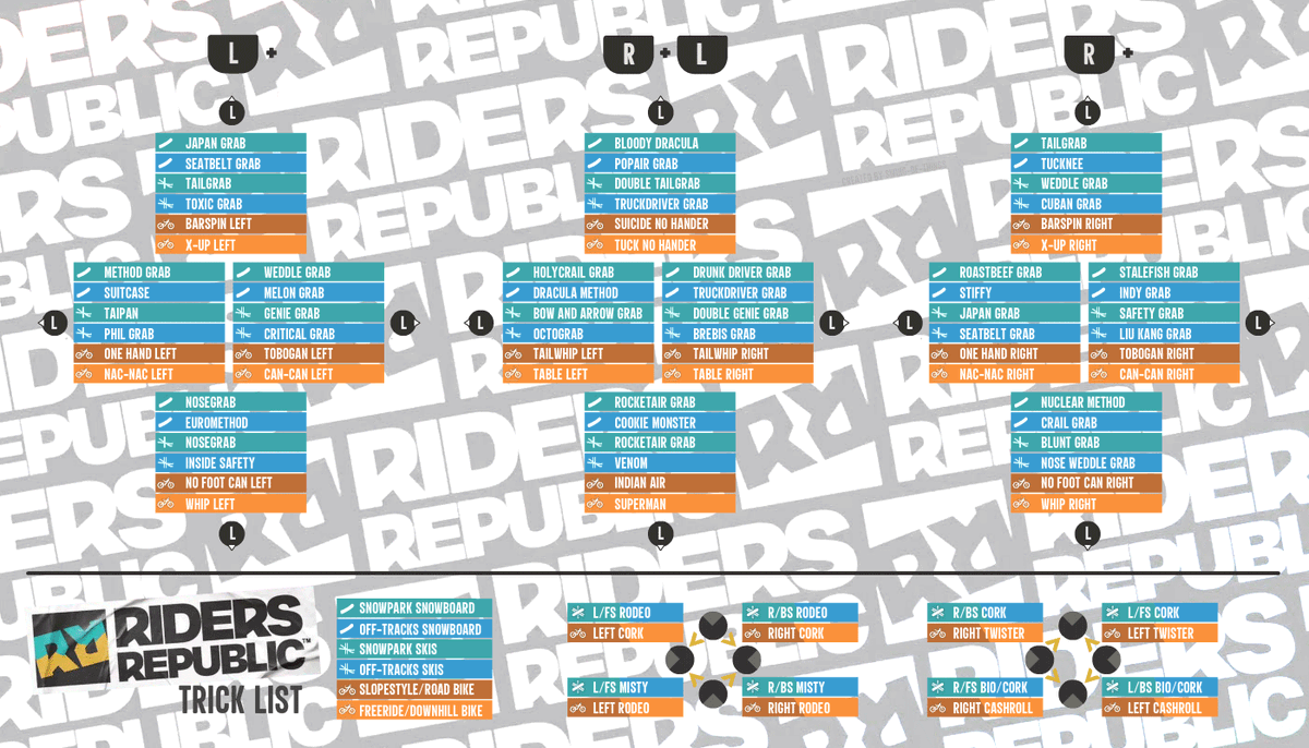 DerMons's tweet photo. Mein Schummelzettel für meinen Zockabend in der @RidersRepublic https://t.co/XQxUhmdHRm #Twitch #Gaming #LetsGrowStreamers #Zockdown https://t.co/FrTjTo0RCt