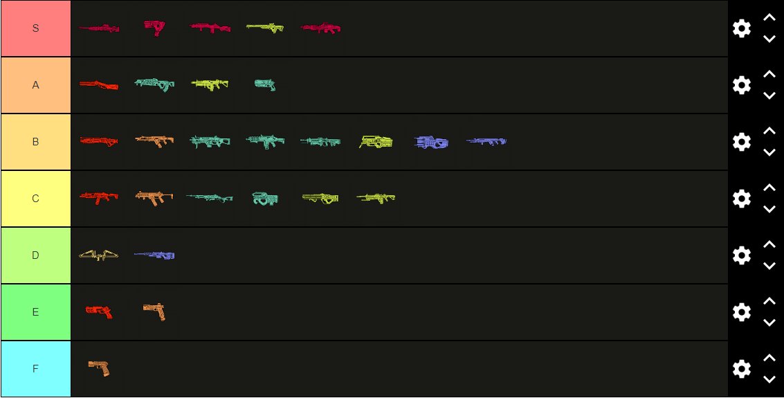 HisWattson's tweet photo. Season 11 Weapons Tier List: @PlayApex https://t.co/xPRDjGJLpv