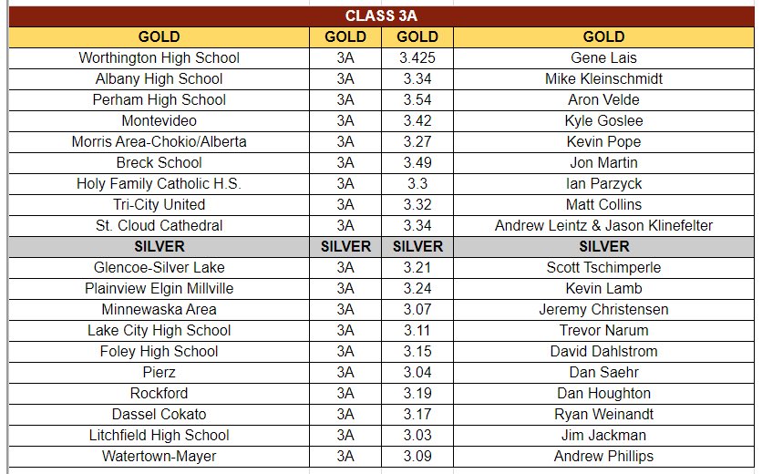 Proud of our team’s commitment in the classroom once again. Great representatives of being a “student athlete” #theTITANway