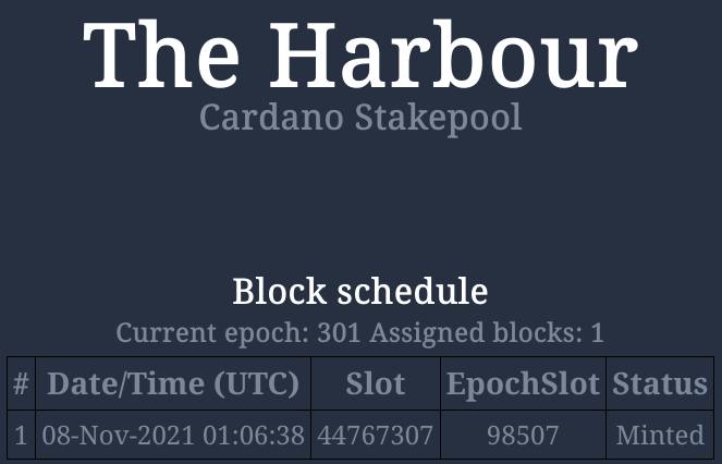 HRBR_ADA's tweet photo. $ADA #HRBR pool statistics update for our valued delegators:

🛠 Minted blocks in Epoch 301: 1/1 ⭐️

🧱 Total blocks: 542

You can find us at https://t.co/9mPcgMel5J

#Cardano #ADA #staking #Crypto #blockchain #bitcoin #StakepoolSpotlight #CardanoCommunity https://t.co/P1a3qkESUE