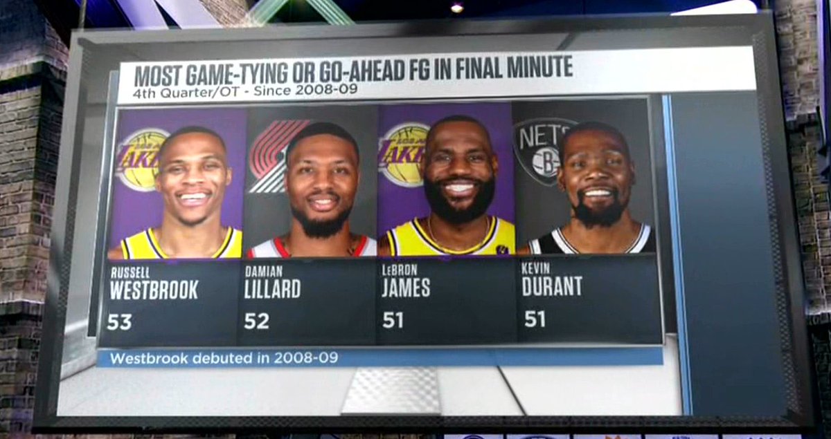 TheDunkCentral's tweet photo. Russ 👀

(@_Talkin_NBA) https://t.co/H3TJ8Njmdv