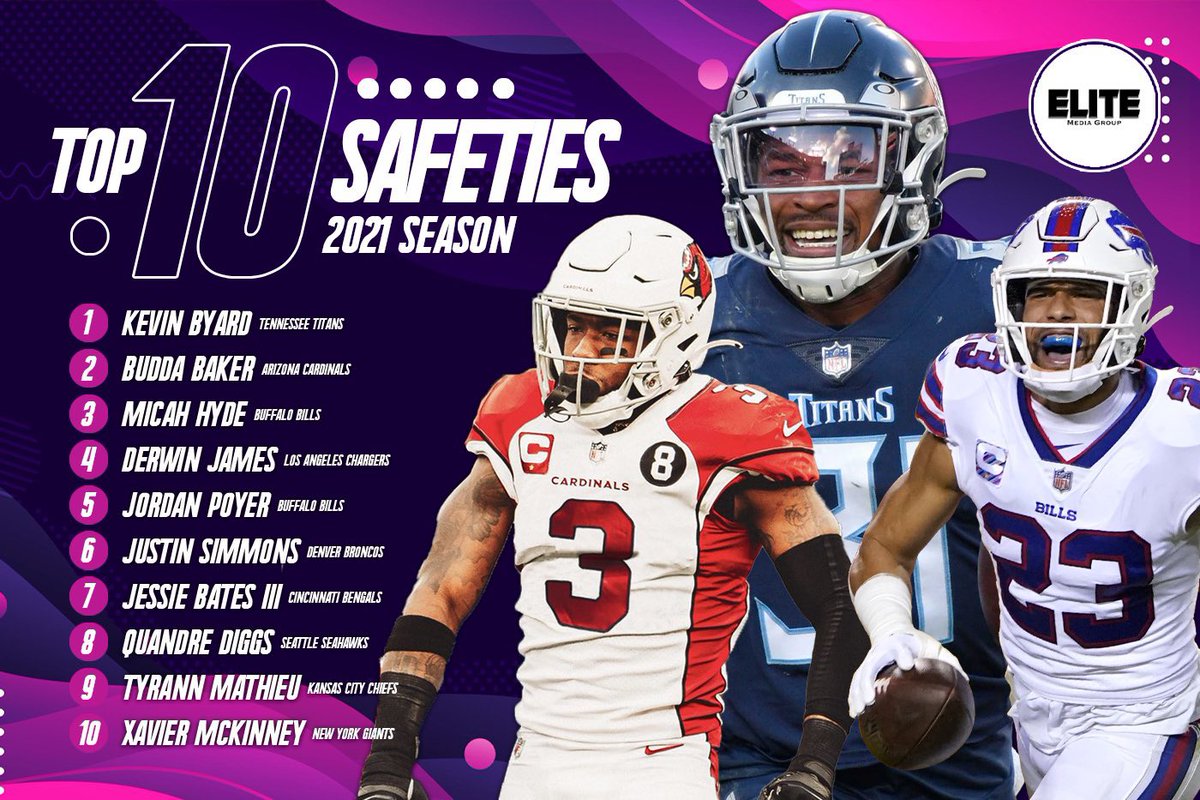 Field generals. Tacklers in the open field. Playmakers.

Safeties are the security blanket of your defense.

And the #CheckFadeTop10 Safeties are high level insurance.

By: @vmckinley3