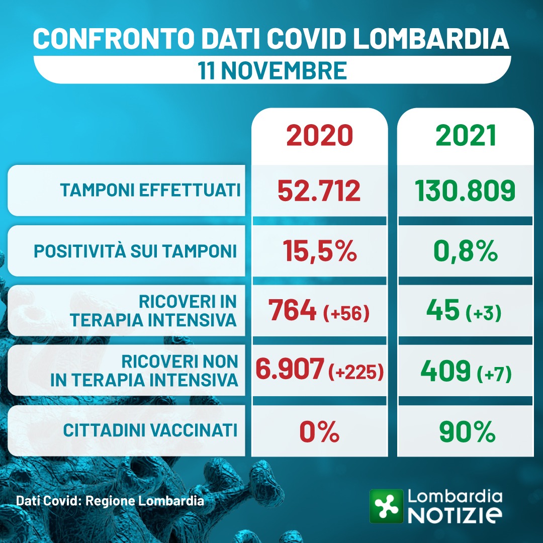 letiziamoratti's tweet photo. https://t.co/SSL1ryObn1
