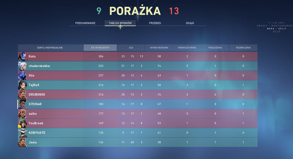 Jak na comeback z 1:11 nie było tak źle. GG! <a href="/KatuVAL_/">Katu</a>