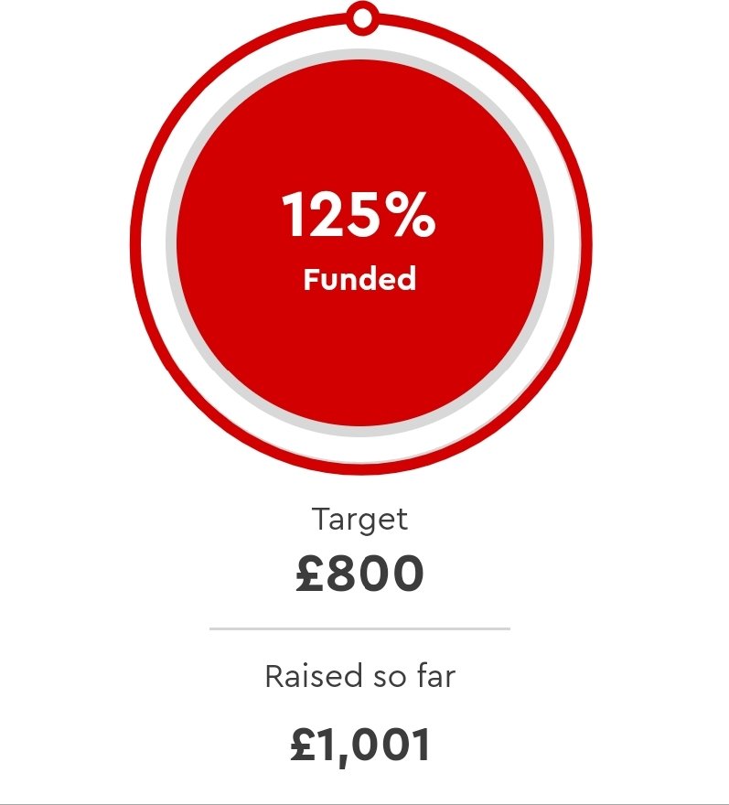 DanyaBee's tweet photo. So proud of this, @AutoTraderLife blowing the final target out of the park and my first ever run. I hope @Care4Calais are able to use these funds to continue to support those in need this winter 🙏❤️ https://t.co/aDNv6gS8ff