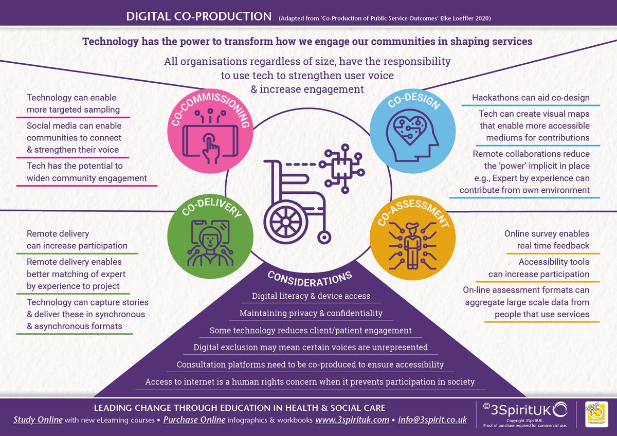 3Uknz's tweet photo. The first time I ever heard of zoom is was from a group of get goers #dementia 

Back then zoom connected people powerfully 

Now tech has the power to transform #socialcare if used responsibly #digitalcoproduction 

#DigitialExclusion is very real... https://t.co/3KlVtkeOEs