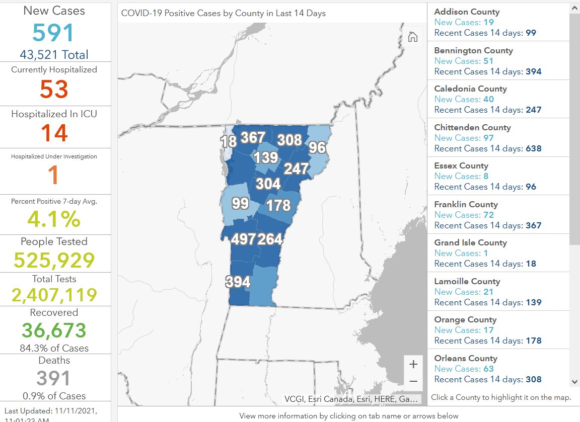 JaneLindholm's tweet photo. Exactly 1 week ago we smashed Vermont's previous 1-day case total by more than 100. Well, today we've gone 100 over THAT. 591 new cases. A positivity rate over 4%. And 11 more deaths in the past week. #vtpoli #covid19vt #ourshotvt https://t.co/yAOvPuGqiw