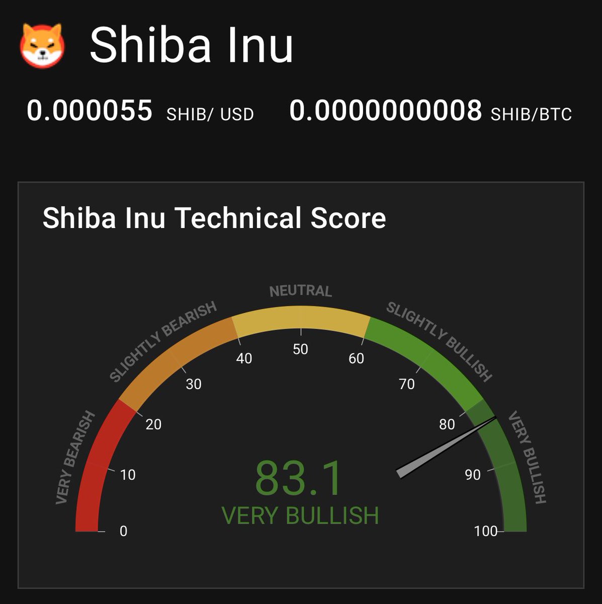 celtina_griffyn's tweet photo. Just in case anyone wanted to knooooow! #SHIB IS STILL BULLISH! #SHIBARMY https://t.co/7QuzU5TrB9