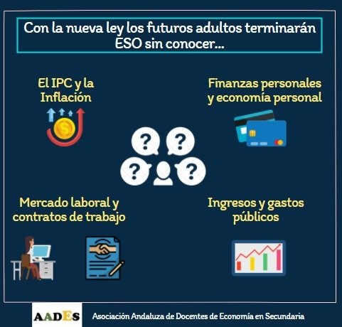 Con la nueva ley de educación de <a href="/Pilar_Alegria/">Pilar Alegría</a> y <a href="/sanchezcastejon/">Pedro Sánchez</a> nuestro alumnado dejará de estudiar la inflación, los impuestos, los contratos de trabajo y las tarjetas de crédito en la ESO ¿Estarán mejor preparados para afrontar su futuro?
#EconomíaEnElInstituto 
#LOMLOE