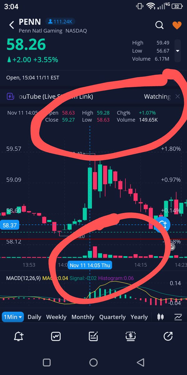 WakeUpHedge's tweet photo. @SECGov how are you not looking into this? If this isn't insider trading then fold up shop. $penn . What are we doing here. https://t.co/3jdJ0qOAdq