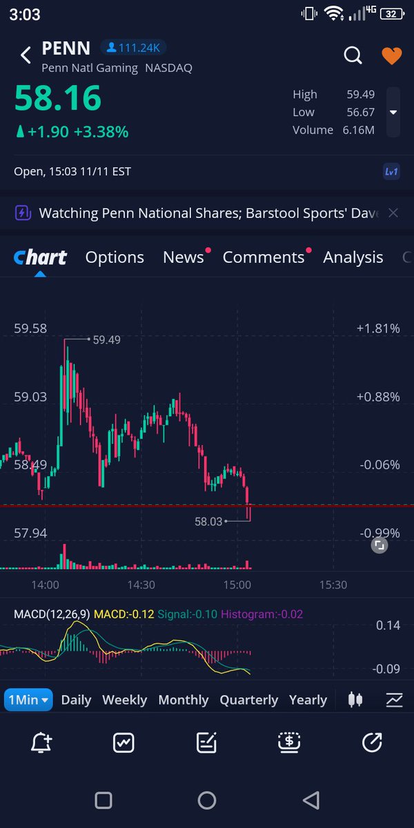 WakeUpHedge's tweet photo. @SECGov how are you not looking into this? If this isn't insider trading then fold up shop. $penn . What are we doing here. https://t.co/3jdJ0qOAdq
