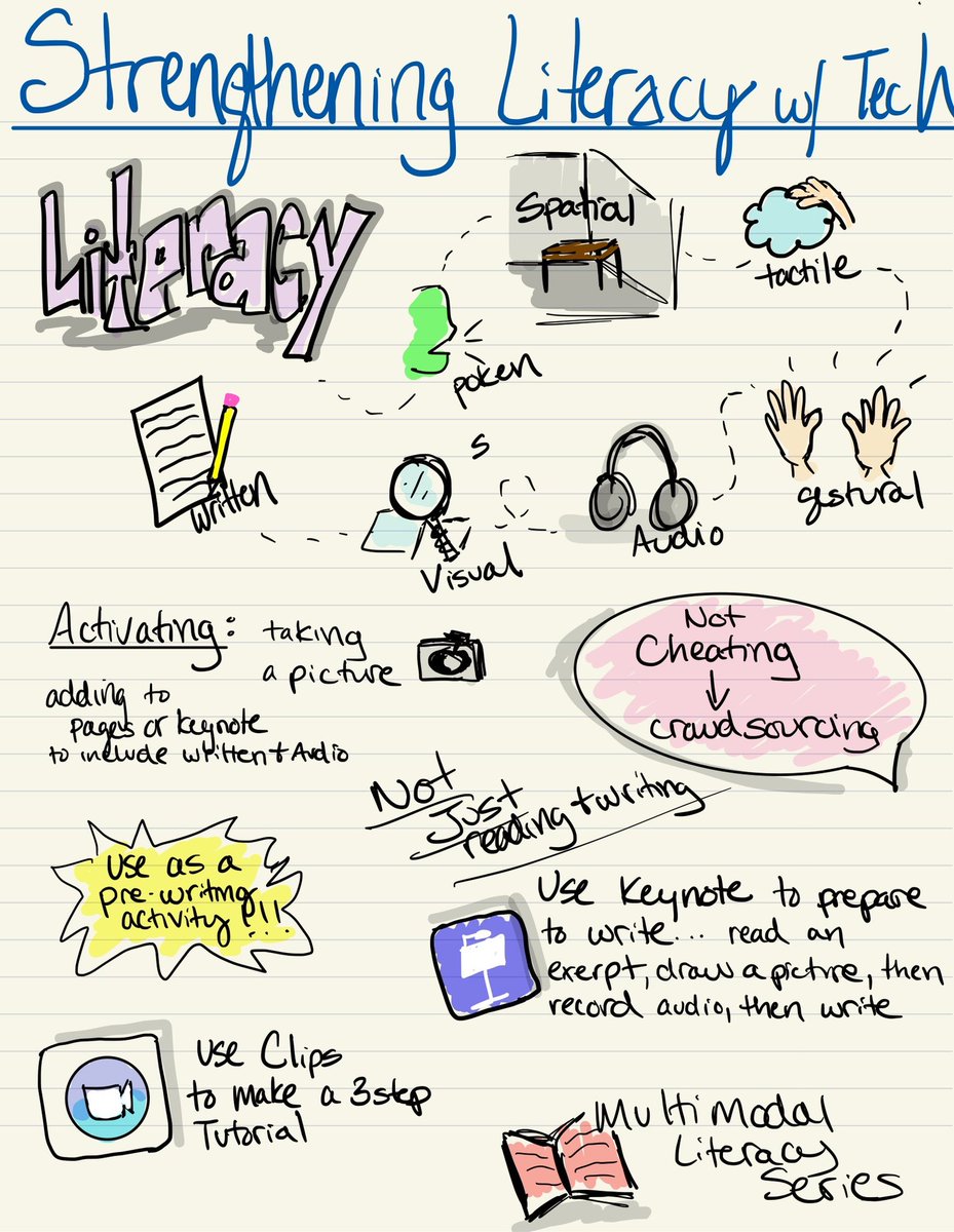 techkimmydraws's tweet photo. Apple Sessions ALWAYS rock my 🌎 Another great one with @AppleEDU @meyersgc @WesMolyneaux #everyonecancreate #literacytechnology @hecc_conference https://t.co/2JFZ9zO16x