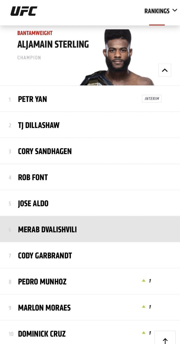 funkmasterMMA's tweet image. What a ride this journey has been! Who would’ve thought 2 New York guys, from the same team, would be in the Top 10 of their division!
#TheMachine #HumanBackpack