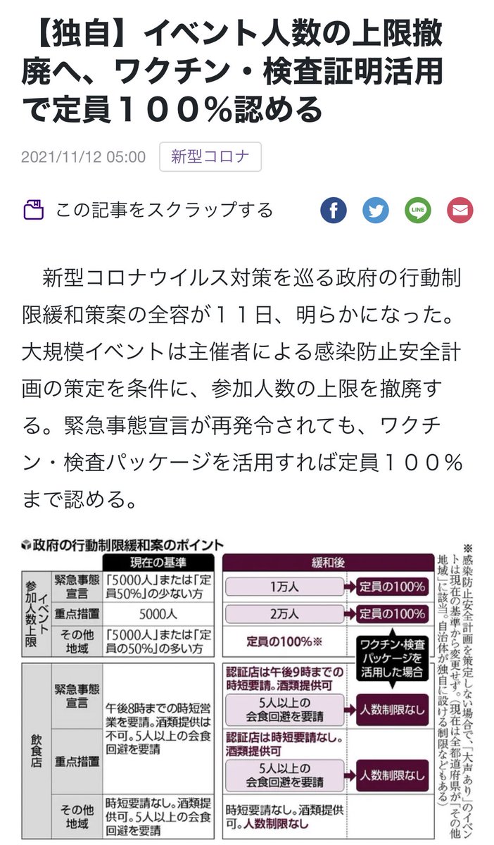 umebo0's tweet photo. 3月までに大学生みたいなことやり切ってキャンパスライフを終えたい。
てことで、イベント収容人数の上限人数の撤廃あるそうです https://t.co/zW1elwUNJF