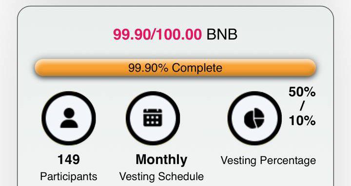 Congratulations to the <a href="/flokipetworld/">Flokipetworld</a> team for a successful private sale.

Looking forward to public sale @ 6pm UTC 12/11/2021

#Flokipetworld #idoscan #presale