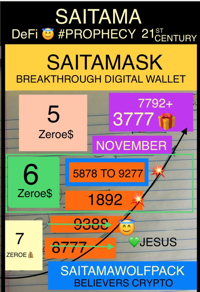 queenxtrades's tweet image. #SaitamaWolfPack Now let's take a look at @BudRante numbers. We are going for 1892. #SaitaMask