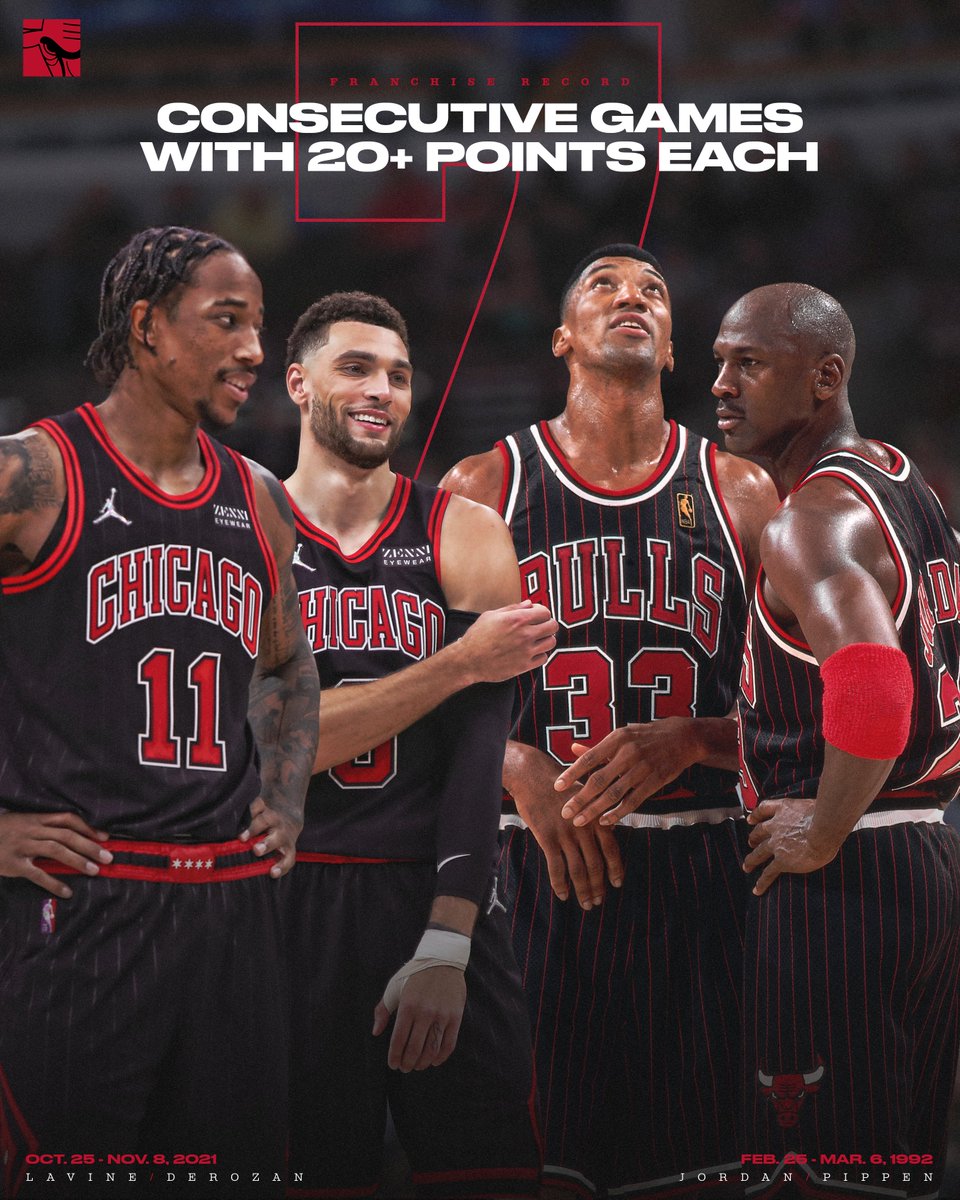chicagobulls's tweet photo. The list of duos in Bulls history who have scored 20 pts each in seven straight games:

• Zach &amp; DeMar
• MJ &amp; Scottie

That's the list. https://t.co/RPS91EJxNZ