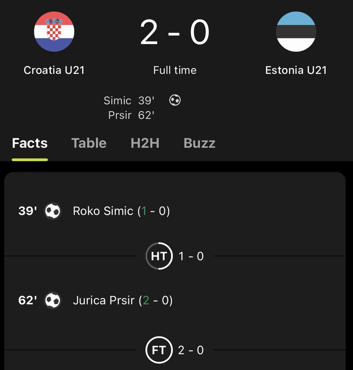 Kulis10Kula's tweet photo. Dobar dan za Hrvatski Nogomet 🇭🇷

Mali Vatreni ✅
Veliki Vatreni ✅

#U21EURO #Croatia #BeProud #Hrvatska #BudiPonosan #Vatreni #MLTCRO #WCQ #FotMob https://t.co/ANjck5ZpJP