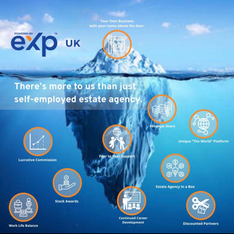 joinexpuk's tweet photo. Ready to set up your own Self Employed Estate Agency check out https://t.co/HzUF3GtFyr https://t.co/FmawT7enoP
