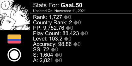 osu! stats for player GaaL50 automatically generated by prosu.xyz #ProsuTweetPoster