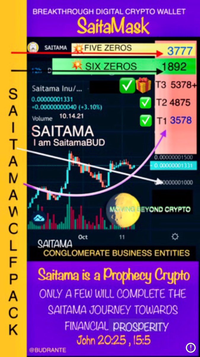 BudRante's tweet image. That’s our breakout staging area
So watch out for a full blown breakout for days

I will reveal DECEMBER numbers at the event
NOVEMBER 13

#Saitama 
#SaitaMASK 
#SAITAMAWOLFPACK 

Tell your friends n followers to follow me now 
Still not late in GENERATIONAL PROSPERITY #Crypto