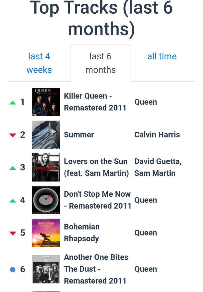 Leon_Br0's tweet photo. Meinung zu meinen Spotify Stats https://t.co/pUzLa7YUlF