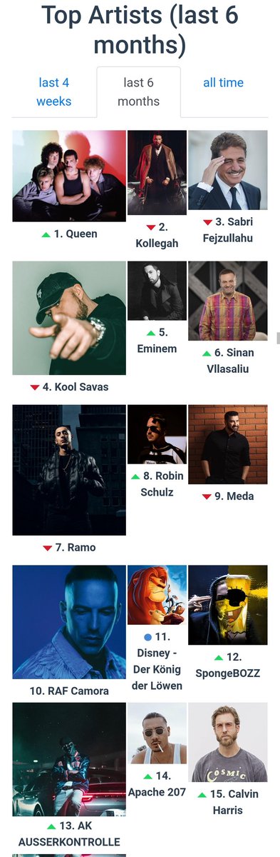 Leon_Br0's tweet photo. Meinung zu meinen Spotify Stats https://t.co/pUzLa7YUlF