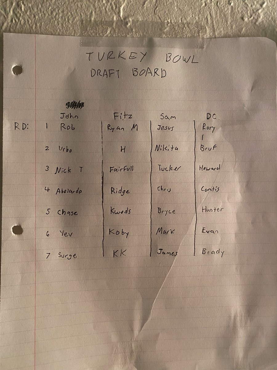 Alright boys, draft is complete. Teams are linked. November 24th 10 am