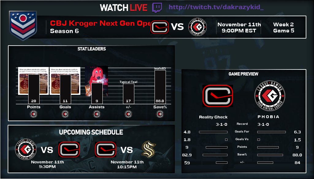 RealityCheckNHL's tweet photo. Week 2 of @CBJgaming @kroger Next Gen Cup has 2 big series for the RC boys!! Come join the stream tonight at 9PM eastern. https://t.co/VLZSgxSfxh https://t.co/2dZl0Qpw7F