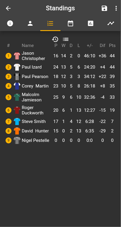 SolentSsc's tweet photo. The Solent League Table update.. https://t.co/QcEGqQpaGt