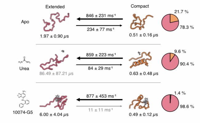Kresten Lindorff-Larsen tweet media