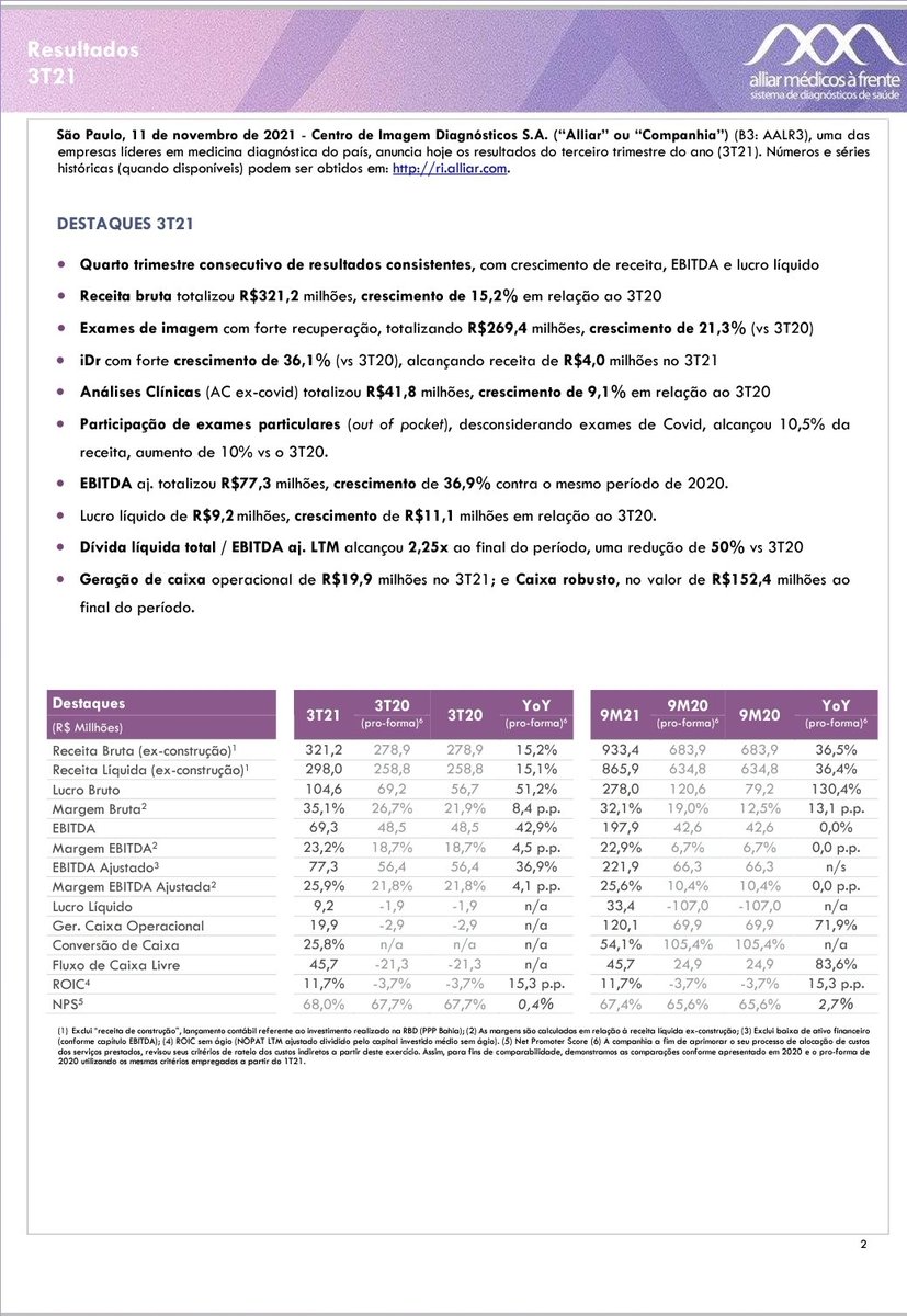 Fatosdomercado's tweet photo. ALLIAR - Press-release - Release de Resultados 3T21 - #aalr https://t.co/dM9sxR9LvX