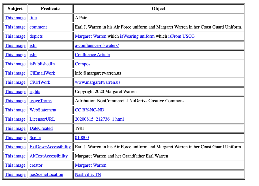 kidehen's tweet photo. @ImageSnippets @Twitter @datasniff reveals:
Quite the image and an interesting #KnowledgeGraph to boot!
#SPARQL reveals:
https://t.co/jIO009X7uJ
#Veterans #LinkedData #SemanticWeb #Web30 https://t.co/42pQtQXDnP