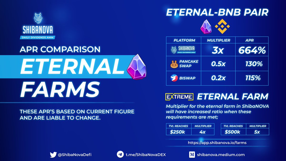 earnwithNovaDEX's tweet photo. @CryptoMinesApp https://t.co/LGNpopbcDb
