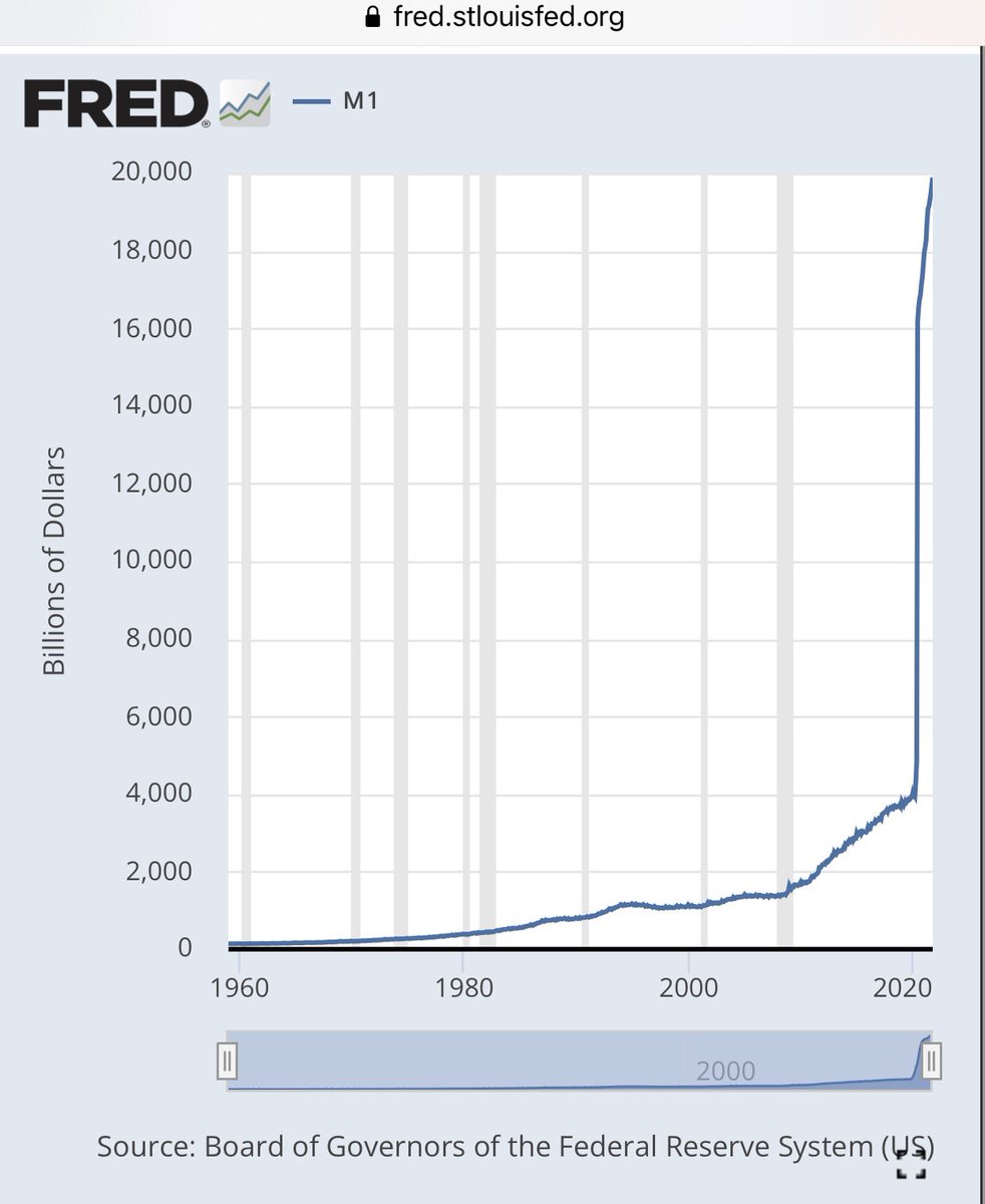 tomcbarry's tweet photo. M1 measures US dollars and coins in circulation. Here is the M1 curve straight from the Federal Reserve.

See the problem here? https://t.co/63mwLwkCE3
