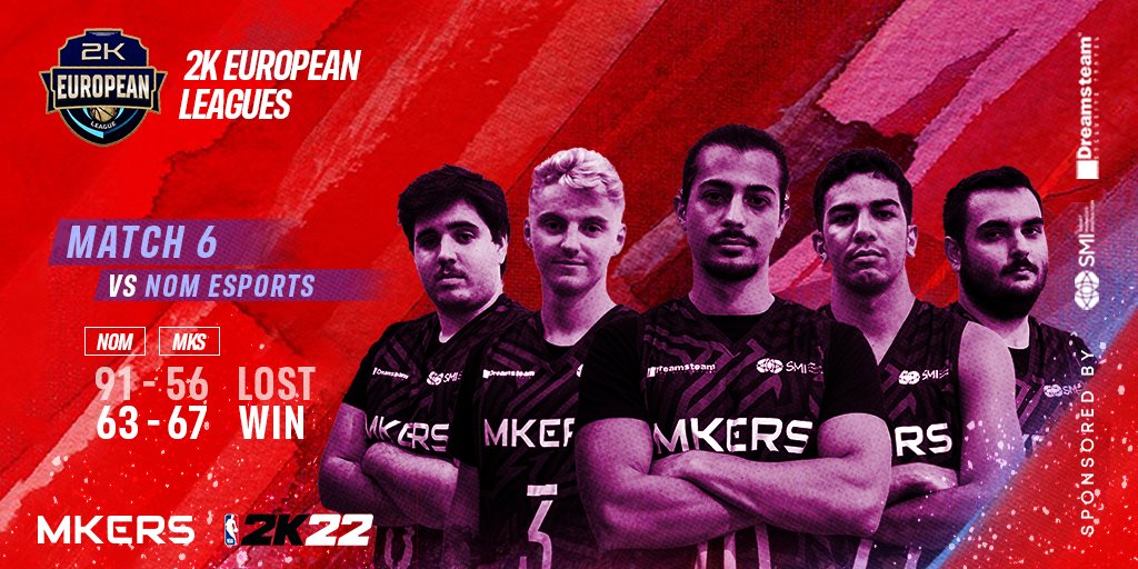 mkersofficial's tweet photo. Dopo forse la peggiore partita da inizio campionato, 
nel secondo match rivediamo i veri Mkers, ed infatti  ribaltano completamente i pronostici fino ad un'esaltante vittoria🔥. WE ARE MKERS. 
GG @NOM_Esports 

#GoMkers #MkersArmy #NBA2k22  #2KEUML https://t.co/NYWScbFLGB