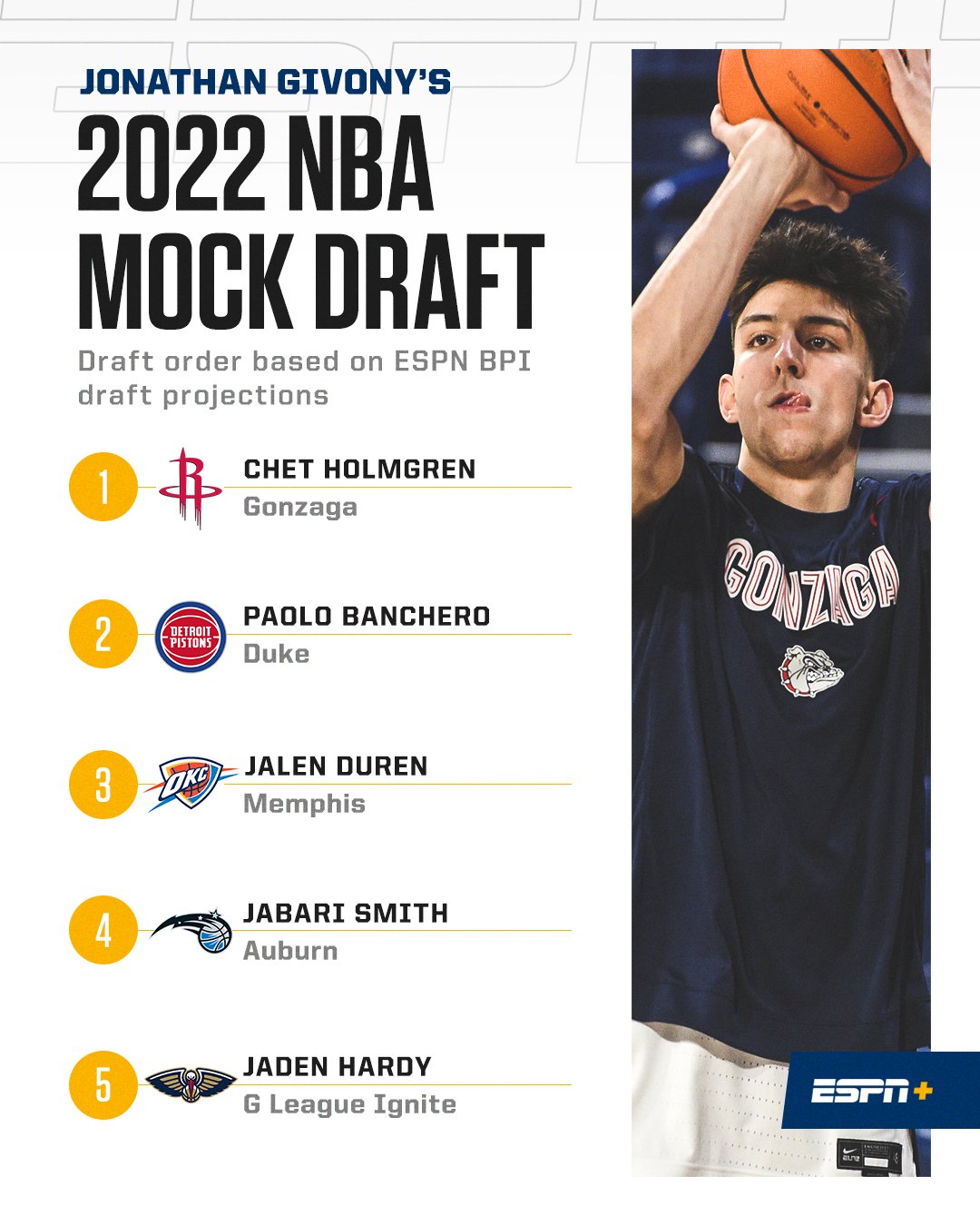 Jonathan Givony on Twitter "New 2022 mock draft and stock watch on