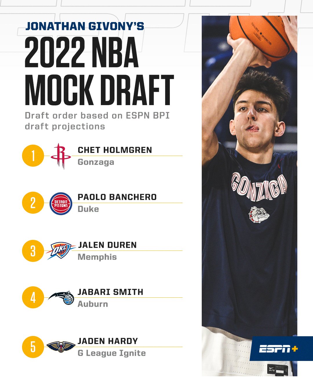 Jonathan Givony on X: New 2022 mock draft and stock watch on ESPN