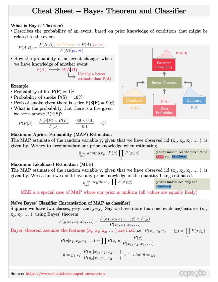 100+ Data Science, Deep Learning, AI, and Machine Learning Cheat Sheets: hubs.la/H0_1yCs0