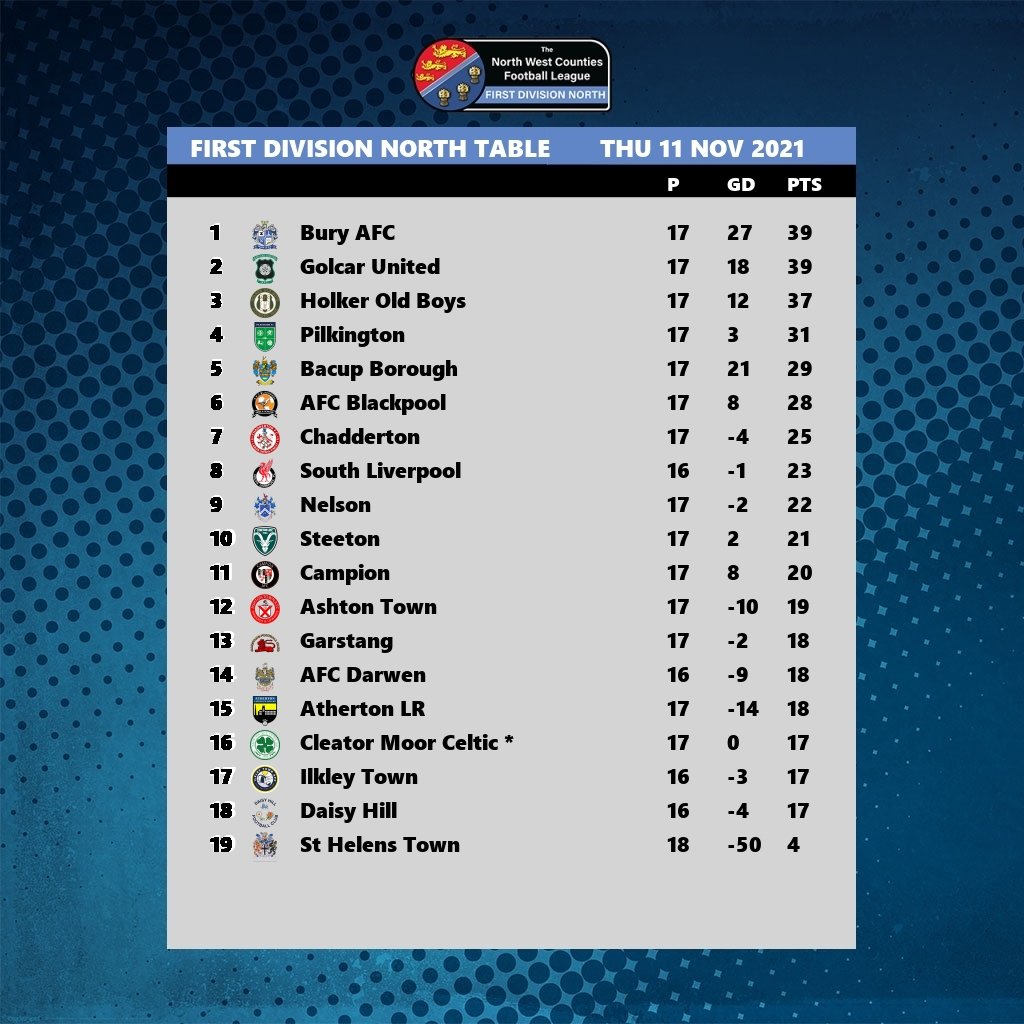 The NWCFL ⚽️ tweet media