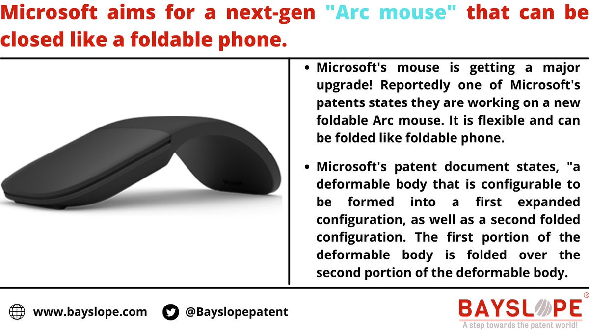 Bayslopepatent's tweet photo. Did you know #Microsoft is working on next-gen arc mouse. Read here to find out more.
#Microsoft #arcmouse #foldable #tech #technology #technews #techupdate #patents #patent #development #updates https://t.co/gBQNAIMVlJ
