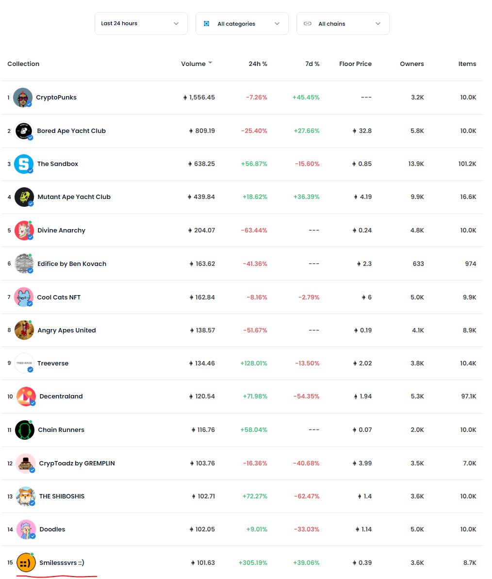 top 15, good company ::)
